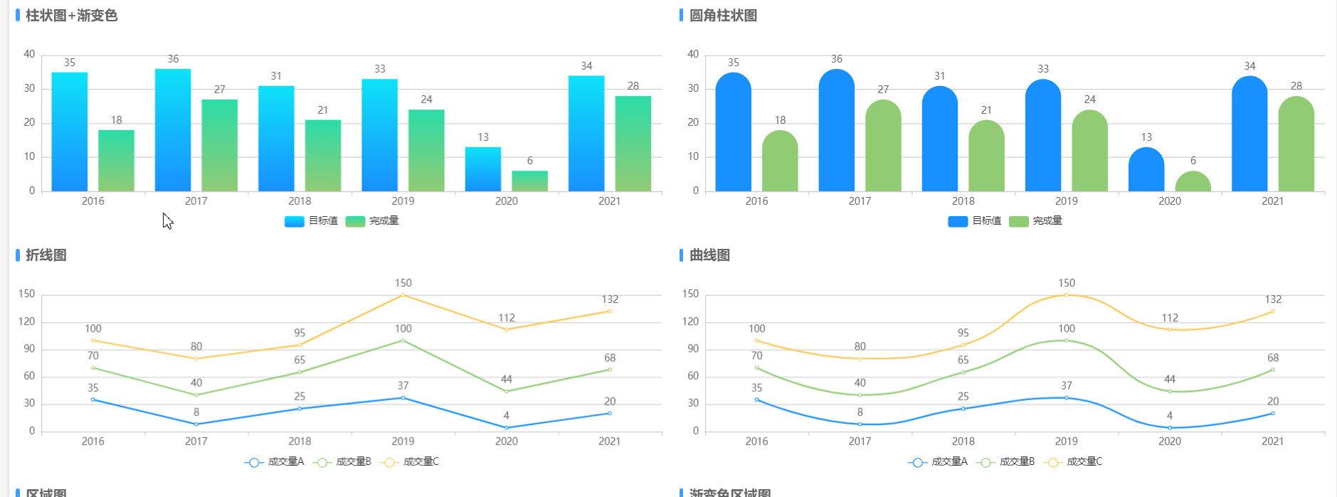 在uni-app项目中使用图表